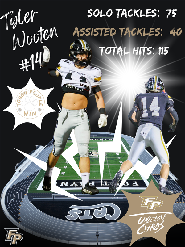Tyler Wooten 2023 Stats